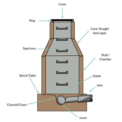 underground power manhole diagram.